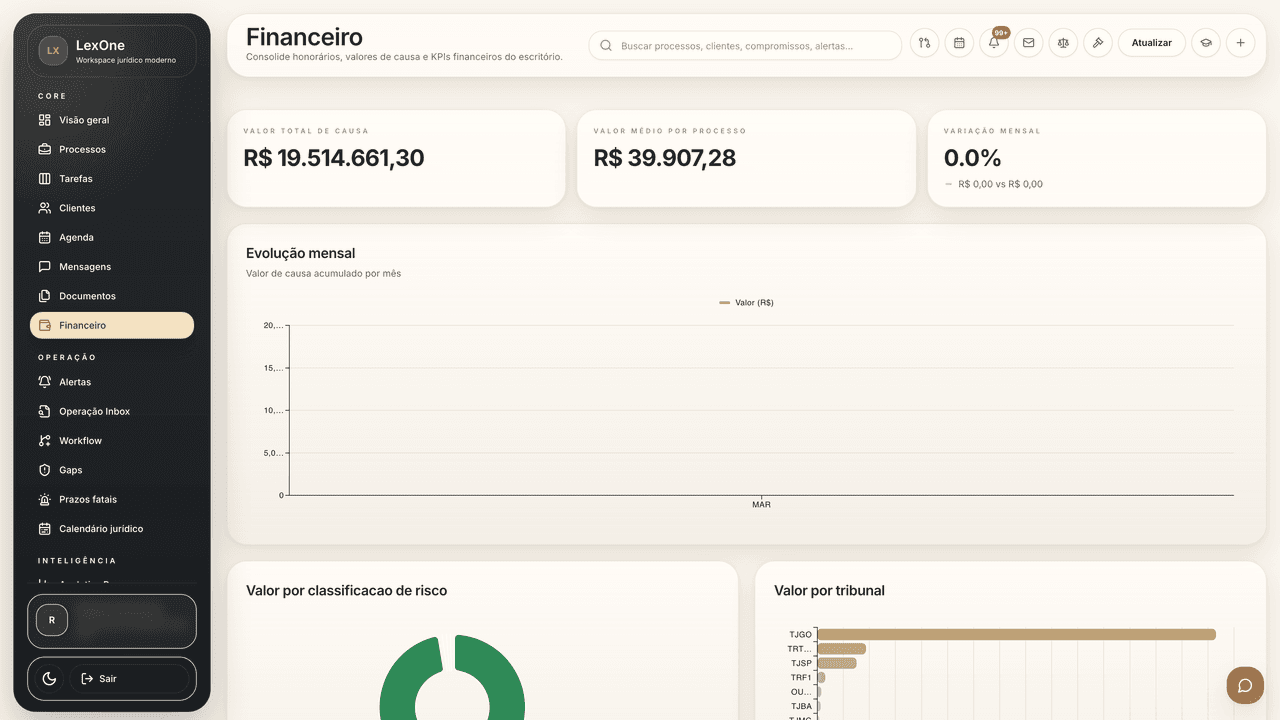 Honorários, recebimentos e visão econômica