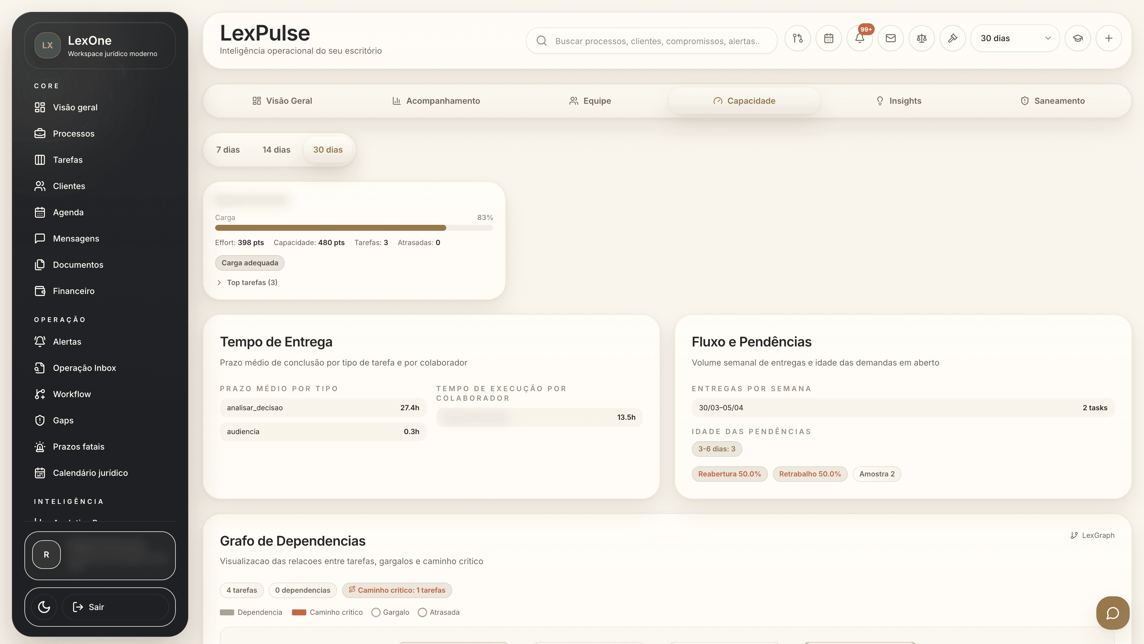 Carga por colaborador, tempo de entrega e dependências
