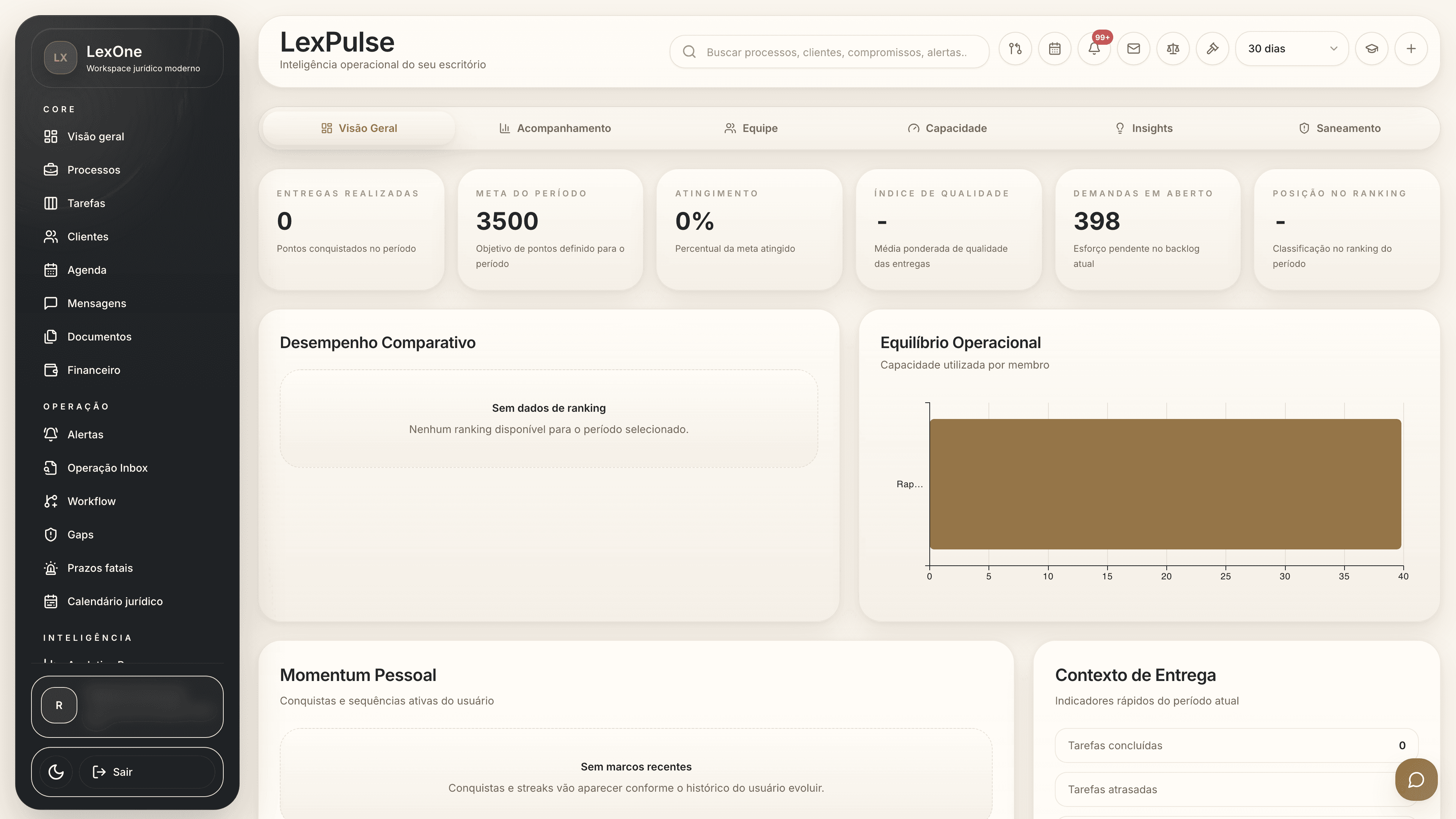 Leitura da execução, metas e acompanhamento da equipe