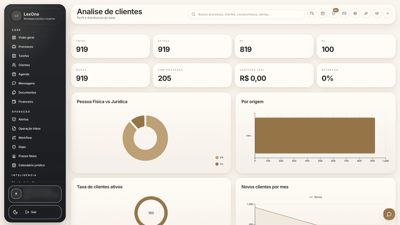 Leitura gerencial do perfil de clientes
