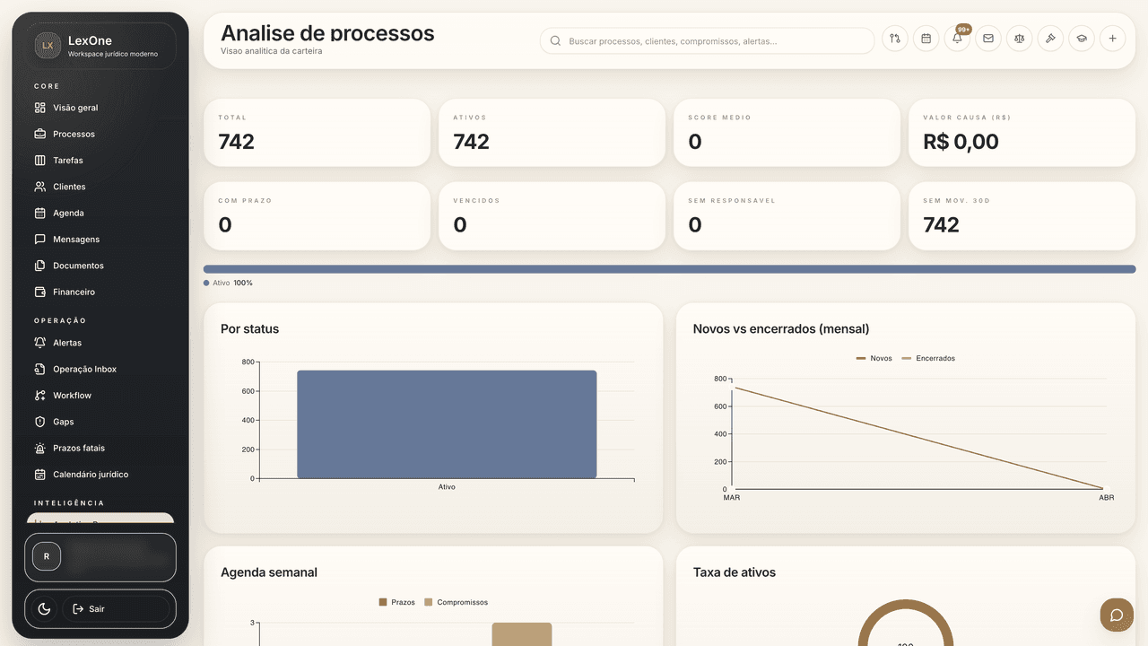 Leitura gerencial de processos