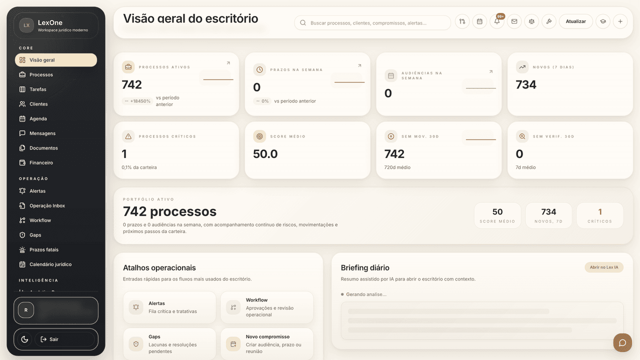 Painel do dia com agenda, prioridades e alertas