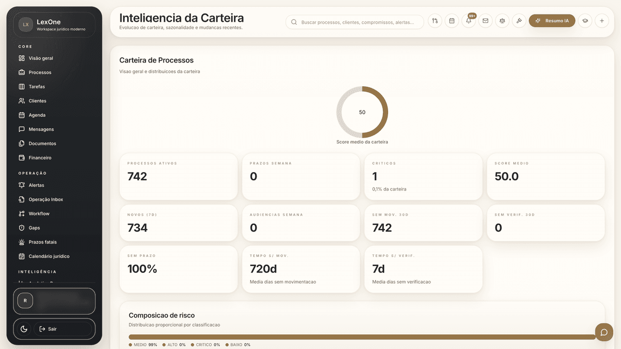 Painel de tendências com 15+ visualizações